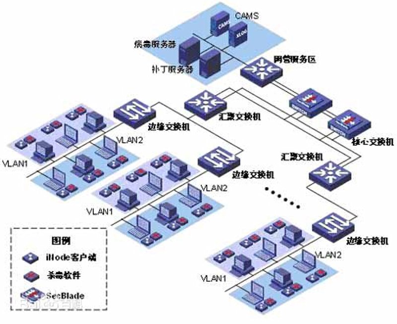工具推荐类:深度剖析五大项目管理工具,助你高效推进信息系统项目