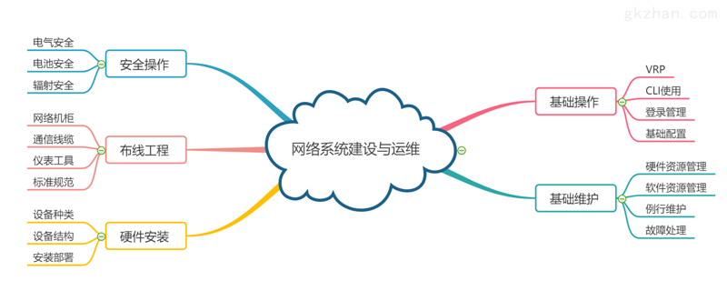 在当今的数字化时代，软件开发已经成为了推动各行各业发展的关键力量。而在这背后，一个经常被提及却又容易让人混淆的概念就是“前端”与“后端”。今天我们就来仔细看看这两者之间的区别。