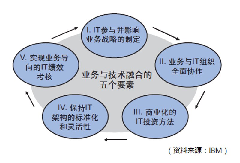 在软件开发领域，前端与后端的区别就像冰山的两个部分：一个显而易见，另一个则隐藏于水面之下。今天，我们就来揭开这两者的面纱，看看它们各自的特点和作用。