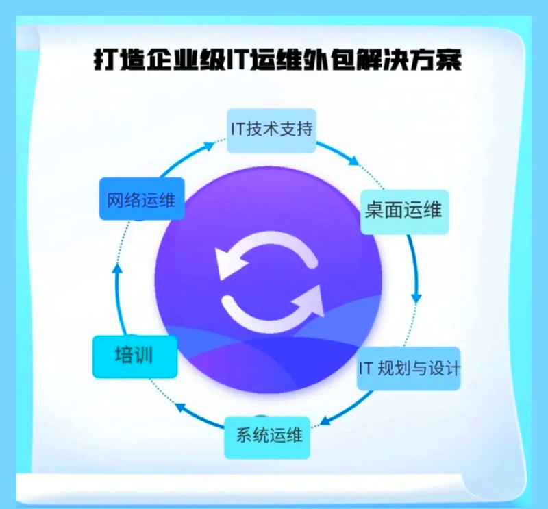 工具推荐类:五大项目管理工具,助你提升效率