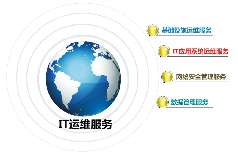 应用软件定制怎么做？一个企业需要专属的应用程序来提升效率吗？